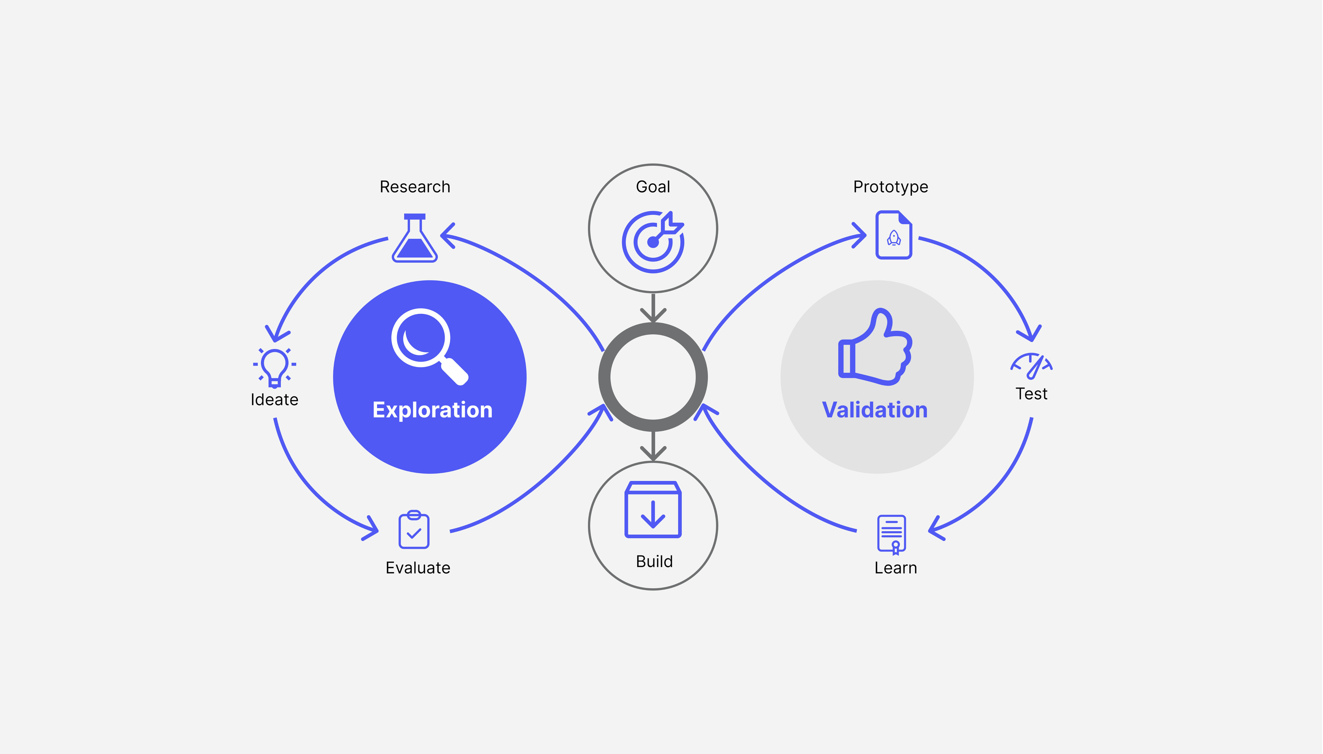 My Framework for Building Products Customers Love