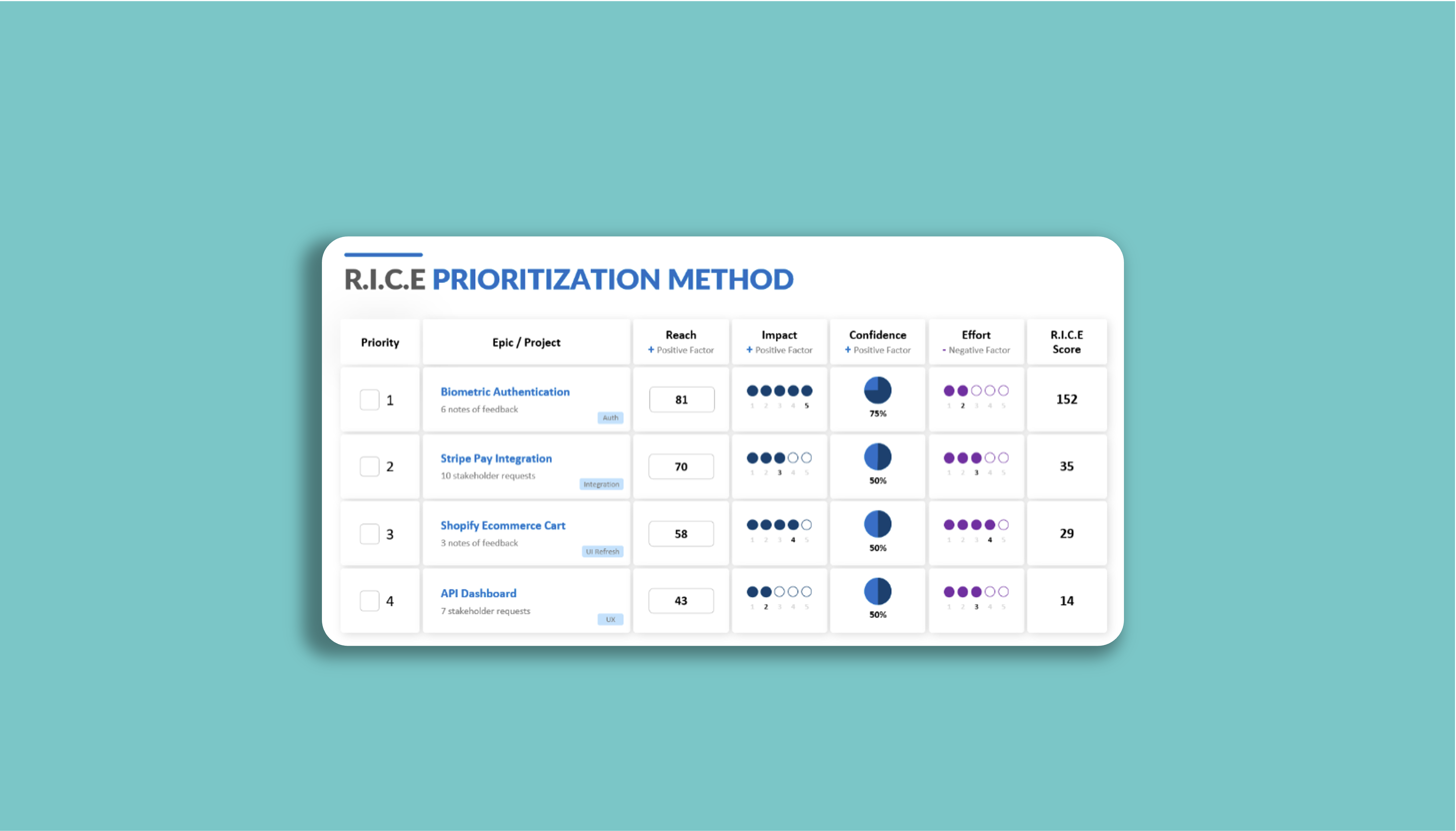 Effectively Incorporating User Feedback into Product Development